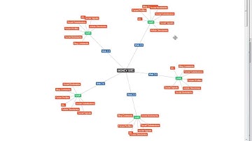 Using SAPE Backlinks The Safe Way