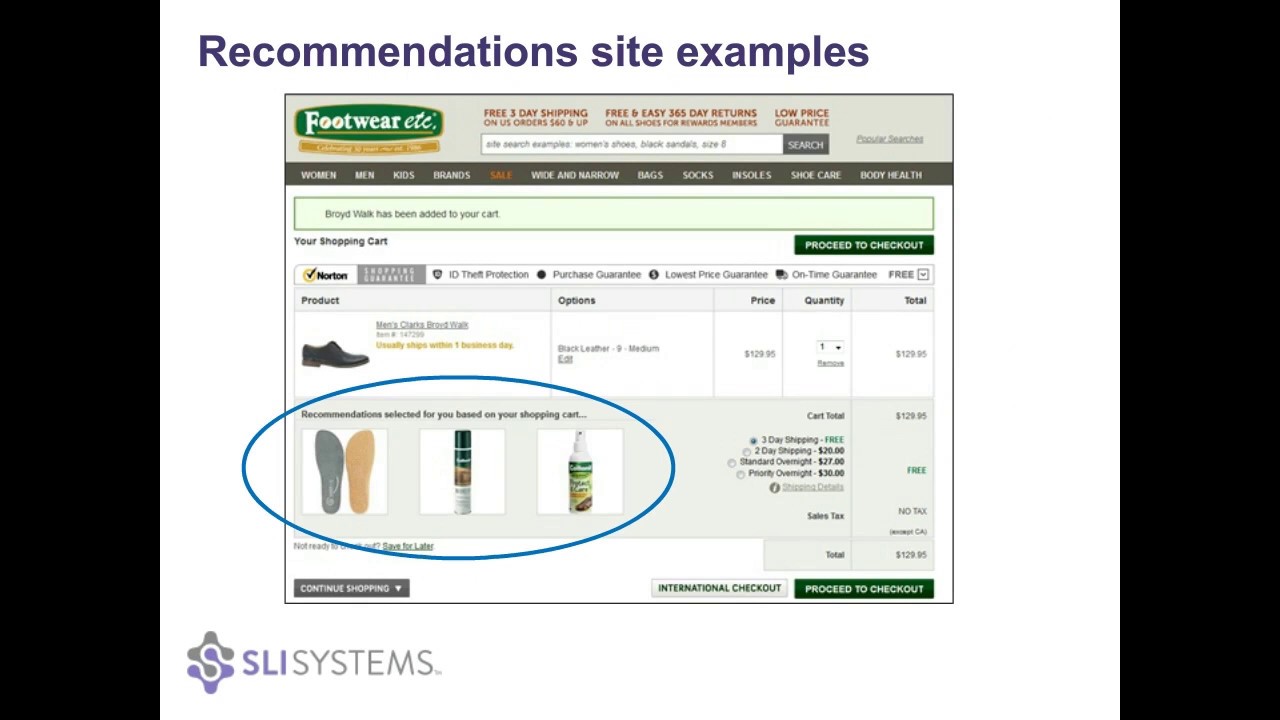 How to Improve the Performance of Your E-commerce Recommendations