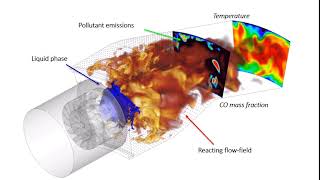 Combustion process in a lean burn aeroengine combustor