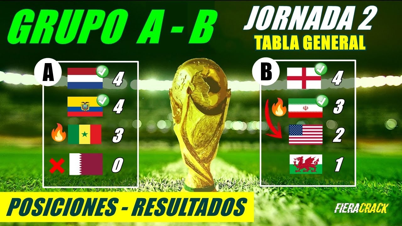 ✅🔥 TABLA de POSICIONES y RESULTADOS ✅ FASE de GRUPOS Grupo A – B ⚽ Jornada 2 MUNDIAL QATAR 2022