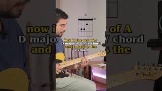 Bmin Funk Groove 🎸 #guitar #funkgroove #guitarlesson #guitarist #guitarra #guitarplayer