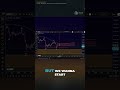 Is the Bitcoin Bounce Over: The Key Resistance Level