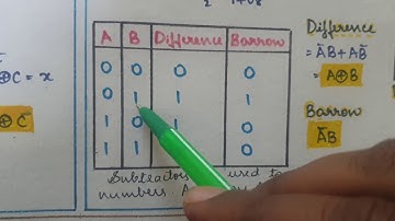 ADDERS AND SUBTRACTORS