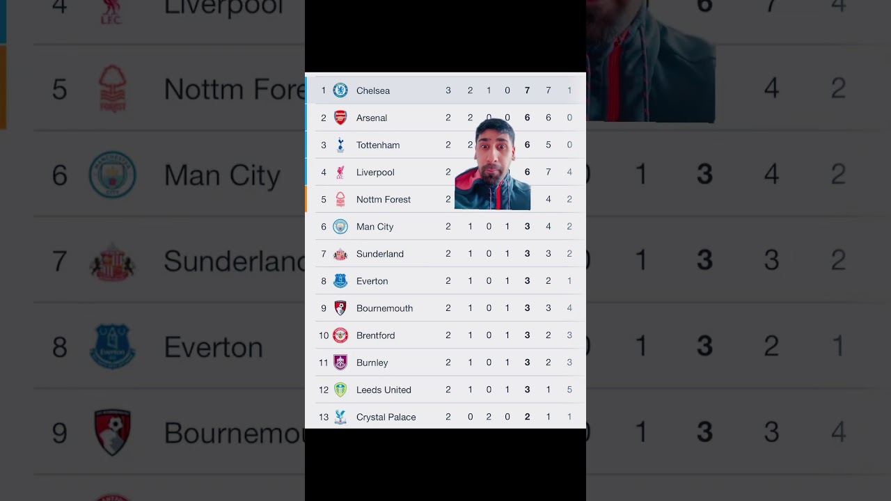 chelsea first in the premier league table 
