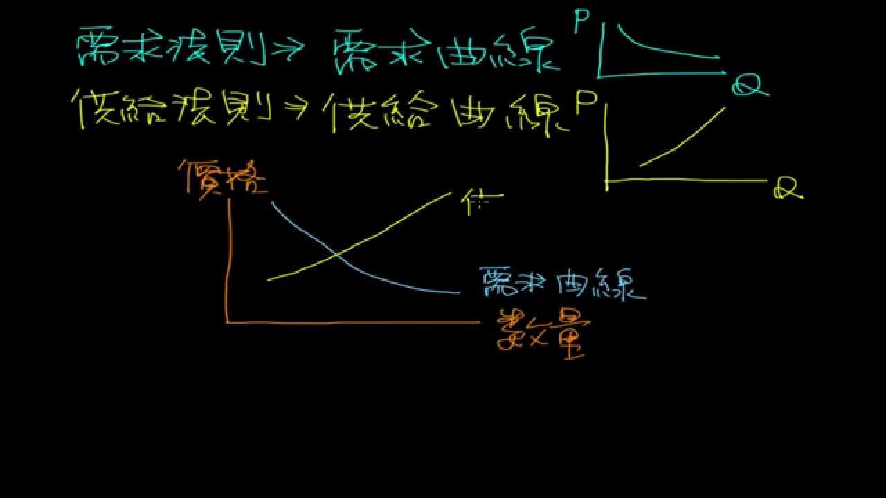 需求法则的一个基本原则是什么？ - 你的知识数据库