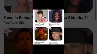 #famousbirthdays #famouspeople #famoustiktokers #famous #celebrity #celebritybirthdays #march17th