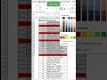 Valores duplicados no Excel - Junior vs Senior