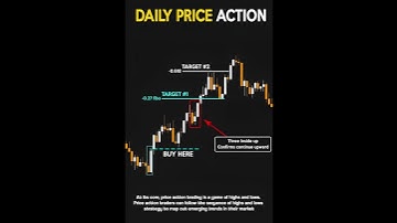 Price Action Trading Strategy | Fibonacci Targets & Three Inside Up Pattern Explained #shorts