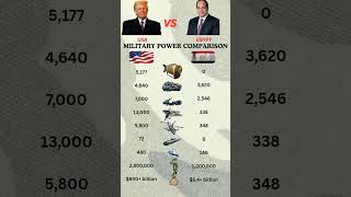 USA vs Egypt Military Power Comparison | Army, Air Force, Navy & Defense Strength (2026)