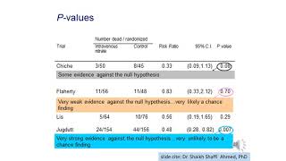 Konsep P Value dan Confidence Interval