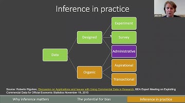 Error(s) and Inference: Context