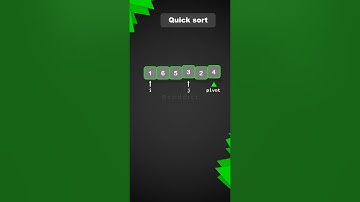 Quick Sort | Animation | Coddict