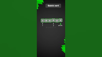 Quick Sort | Animation | Coddict