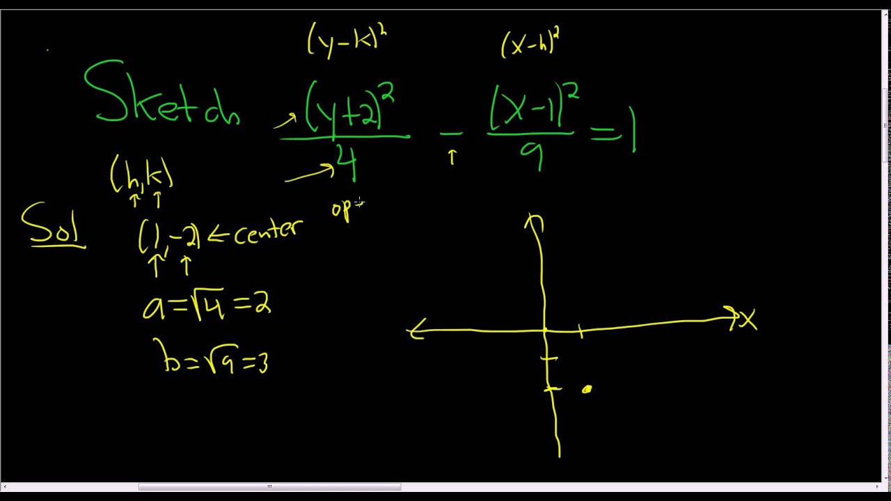 Graph The Hyperbola Y 2 2 4 X 1 2 9 1 Youtube