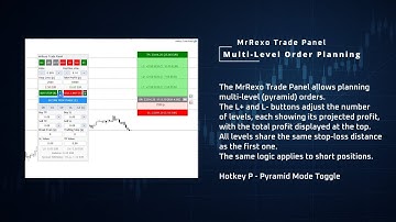Multi level orders - MrRexo Trade Panel (MT5) #8