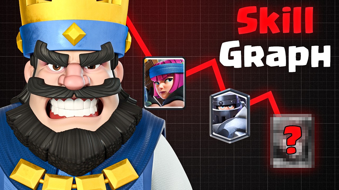 What Is The Most "NO SKILL" Card In Clash Royale History?