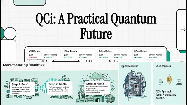 QUBT Q3: $1.5 Billion Capital Raised & The Integrated Photonics Roadmap to Volume Quantum Production