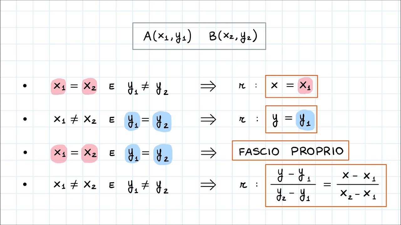 Equazione di una Retta dati Due Punti di Passaggio (Formula)