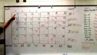 Transportation Problem Class Lecture Part 2