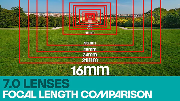What lens shall I buy? Focal Length - Learn how different focal lengths change your image - DayDayNews