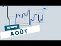 Revision du prix du mois d'Aout #eurusd #gbpusd #dxy #xauusd #us30 #us100