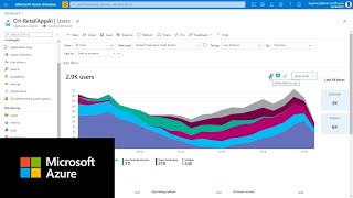 how to perform usage analysis with azure monitor application insights