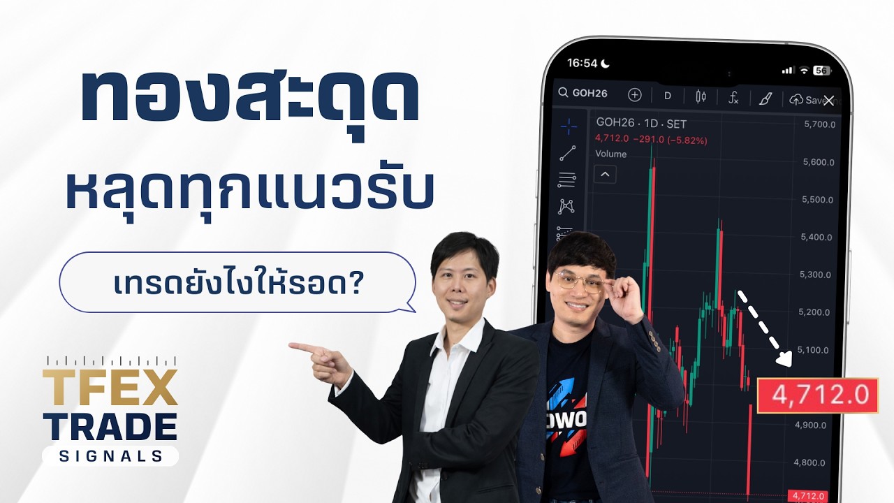 TFEX Trade Signals | ทองสะดุดหลุดทุกแนวรับ เทรดยังไงให้รอด?