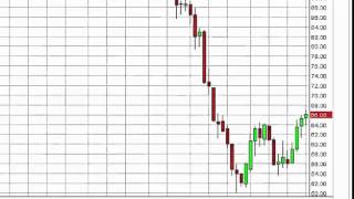 Oil Prices forecast for the week of May 4 2015, Technical Analysis