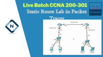 1.Static Route Lab in Packet Tracer  | Networkforyou | CCNA 200-301