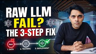 Why Raw LLMs Fail: The 3-Step AI Pipeline for Engineers