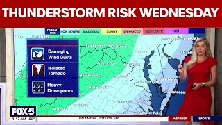DC weather: Chance of showers and thunderstorms Wednesday