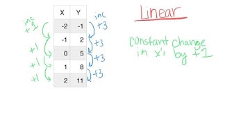 Identifying Linear Functions by Tables