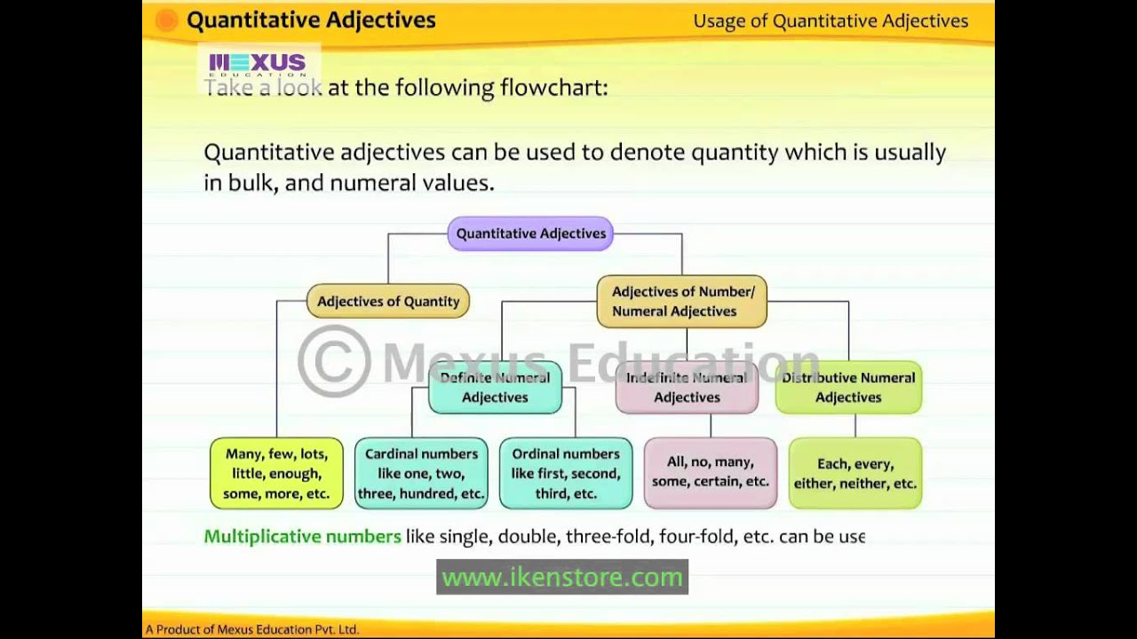 quantitative-pronouns-english-grade-4-youtube