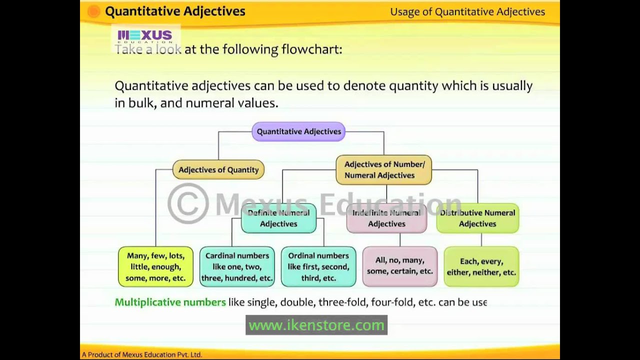 Quantitative Adjectives English Grammar Iken Ikenedu IkenApp YouTube
