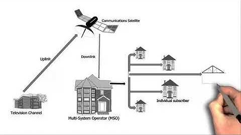 How Satellite TV works