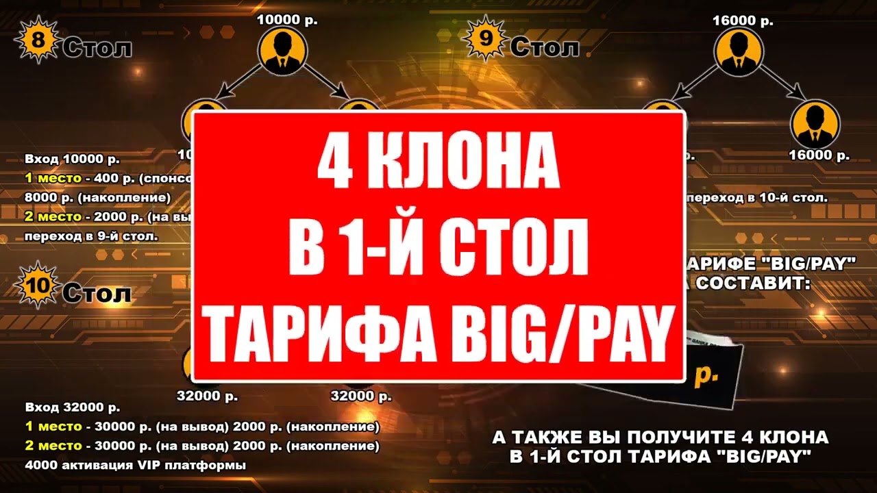 Компания BIG PAY   Маркетинг   Обзор ВСЁ ТОКА НАЧИНАЕТСЯ Реклама Ваших проектов +Заработок