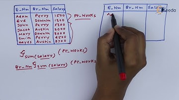 Extended Relational Algebra Operations - Relational Model - Database Management System
