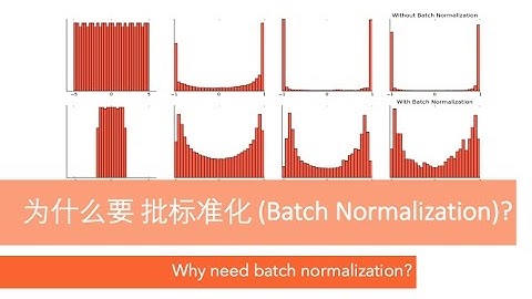 什么是 Batch Normalization 批标准化 (深度学习 deep learning)
