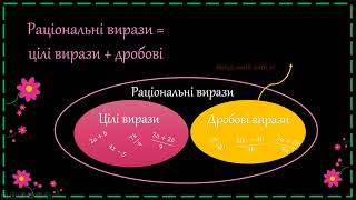 картинка: Дробові раціональні вирази.  Допустимі значення змінних