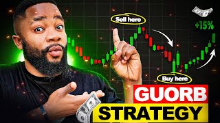 The GUORB Strategy: Simple Yet VERY PROFITABLE FOREX STRATEGY