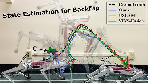 Event Camera Visual Odometry for Dynamic Motion Tracking of a Legged Robot by Adaptive Time Surface