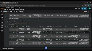 EDA project on Netflix dataset 