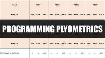 How to Program Plyometric Training | For Field-Sport Athletes
