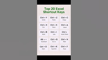 Excel Shortcut Keys ⏱️ | Top 20 Must-Know #excel #excelshortcuts