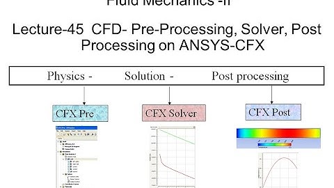 Fluid Mechanics | Lecture 45 | CFD | Solver Solution Post Processing | ANSYS CFX | Channel flow