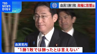 衆参2補選は「1勝1敗」与野党の反応　岸田総理は経済対策に集中へ｜TBS NEWS DIG