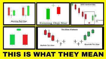 Complete Guide To Candlestick Patterns Crash Course - EPISODE 3 - Reversal Candlesticks [Part 2]