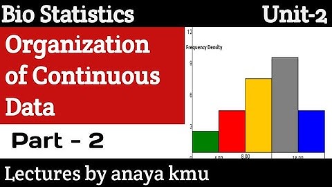 Organization of data || Biostatistics Unit 2 part 2|| BSN 6th semester |in english, urdu And Hindi