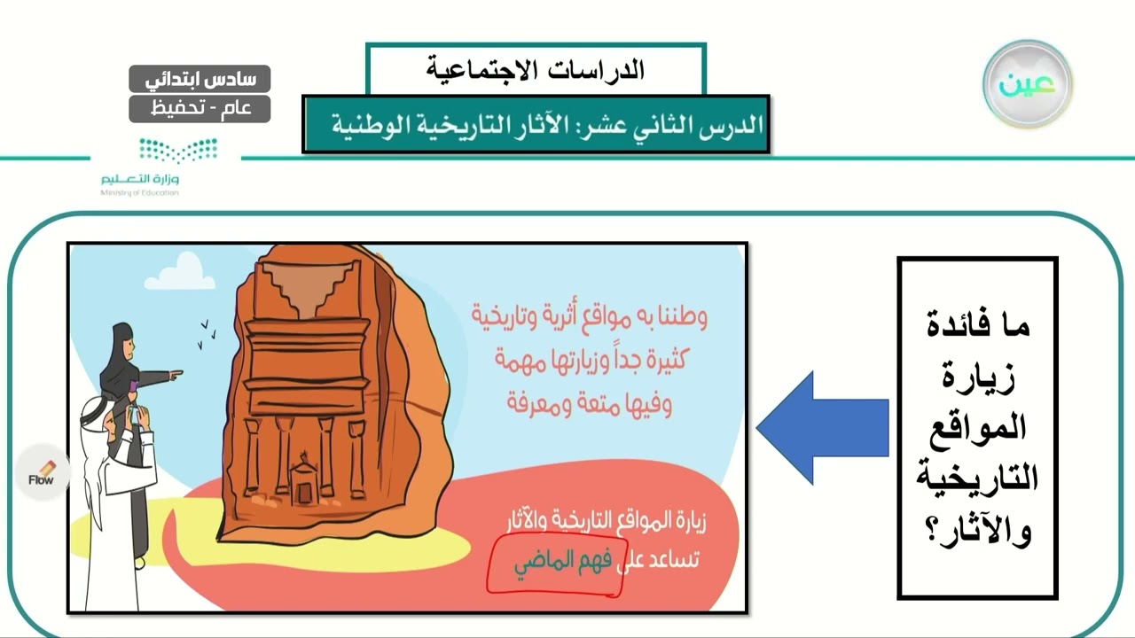 المواطنة الاجتماعية الاقتصادية / الاثار التاريخية الوطنية (2)  - الدراسات الاجتماعية - سادس ابتدائي