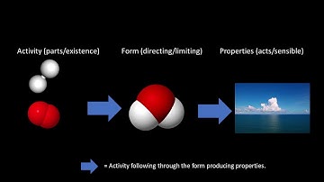 Existential Inertia Refuted